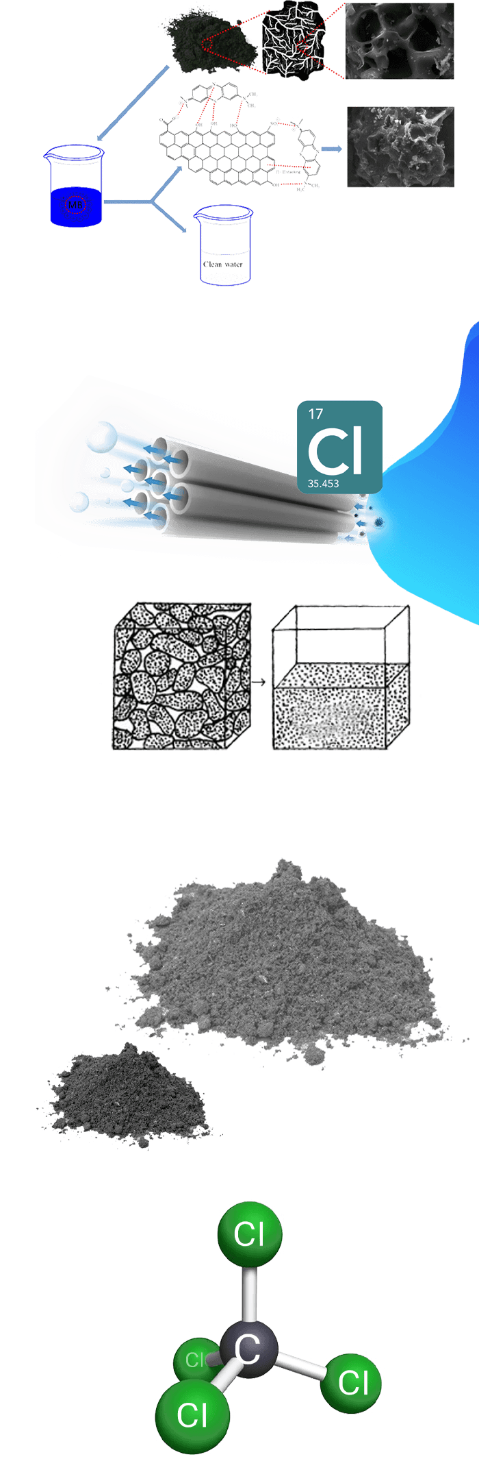 پارامترهای موثر دیگر در کیفیت کربن اکتیو پارامترهای موثر دیگر در کیفیت کربن اکتیو